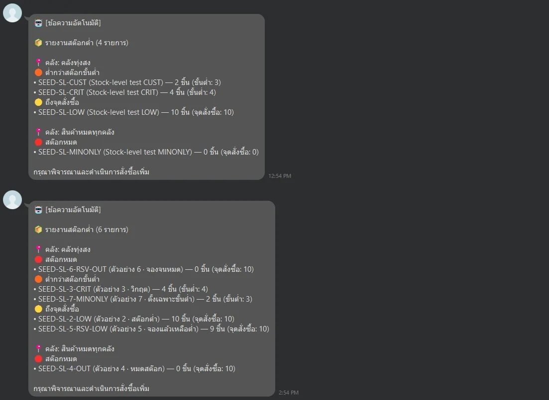 รายงาน​สต๊อก​ต่ำ​ที่​ระบบ​ส่ง​เข้า LINE อัตโนมัติ แยก​ตาม​คลัง: สต๊อก​หมด ต่ำ​กว่า​ขั้น​ต่ำ และ​ถึง​จุด​สั่ง​ซื้อ