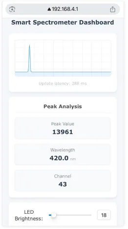 แดชบอร์ดบนมือถือผ่าน Web UI แสดงค่าพีคและความยาวคลื่นแบบ real-time